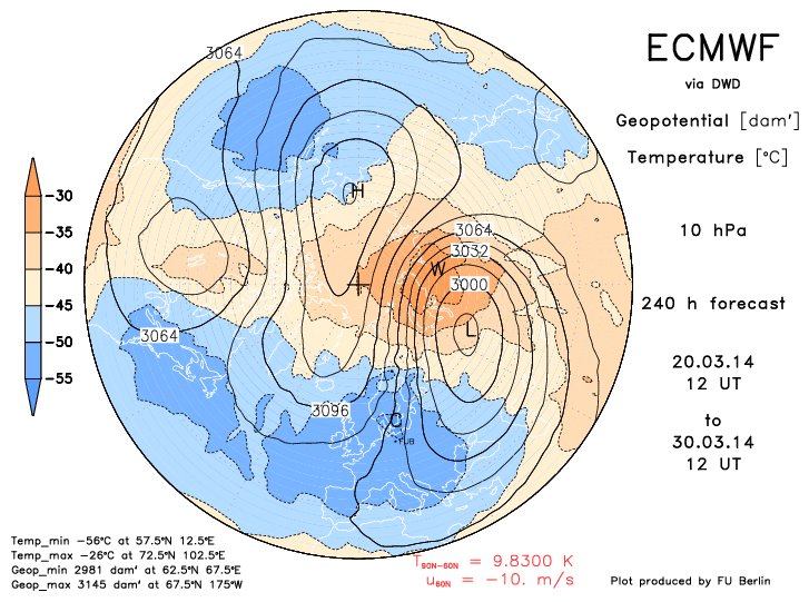 ecmwf10f240