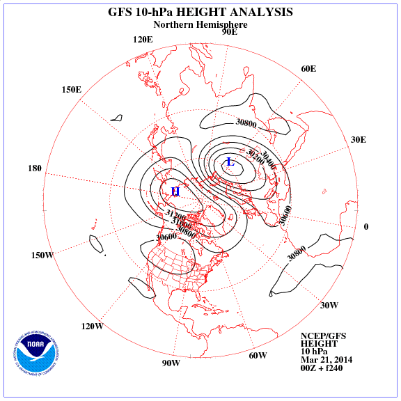 gfs_z10_nh_f240