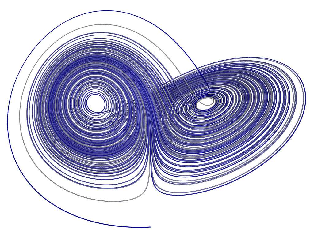 lorenz_attractor