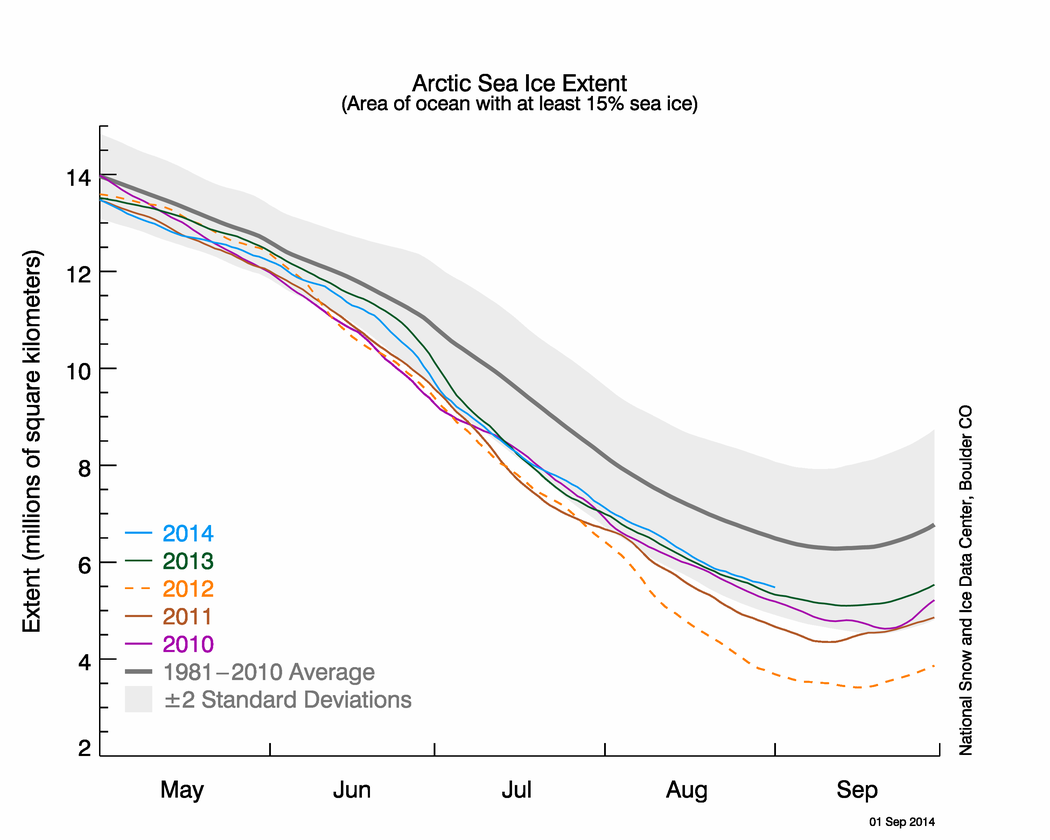 asina_N_stddev_timeseries