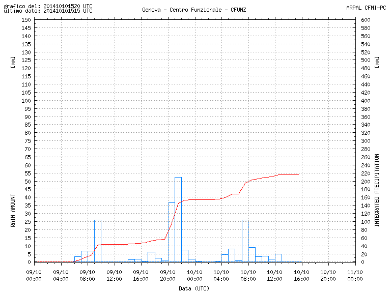 GECF_rai (1)