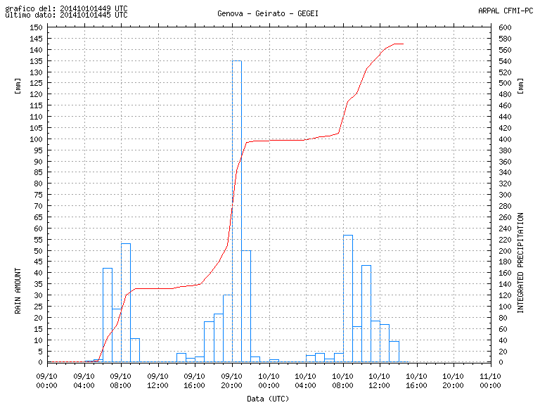 GEGR_rai (1)