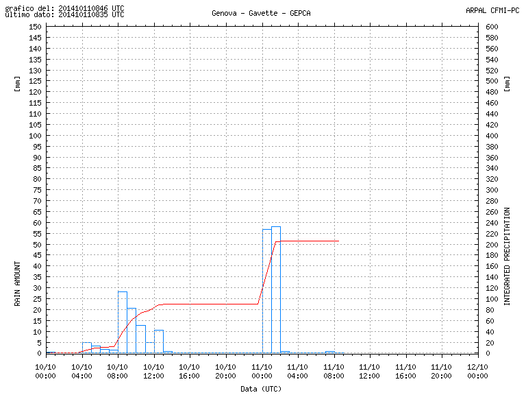 PCAR_rai (2)