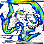 Emisferica percorso correnti a getto