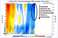 time_pres_HGT_ANOM_JFM_NH_2015