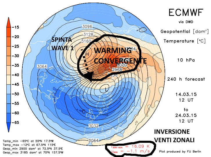 ecmwf10f240