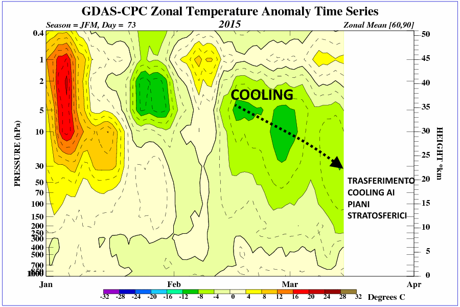 time_pres_TEMP_ANOM_JFM_NH_2015 (2)