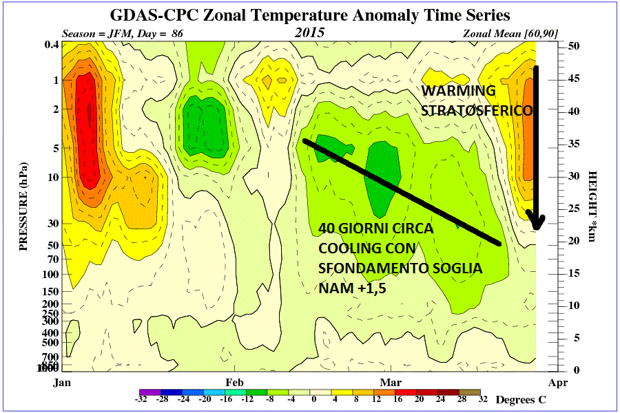 time_pres_TEMP_ANOM_JFM_NH_2015