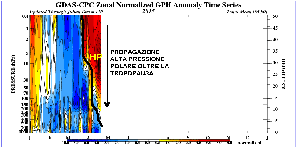 time_pres_HGT_ANOM_ALL_NH_2015