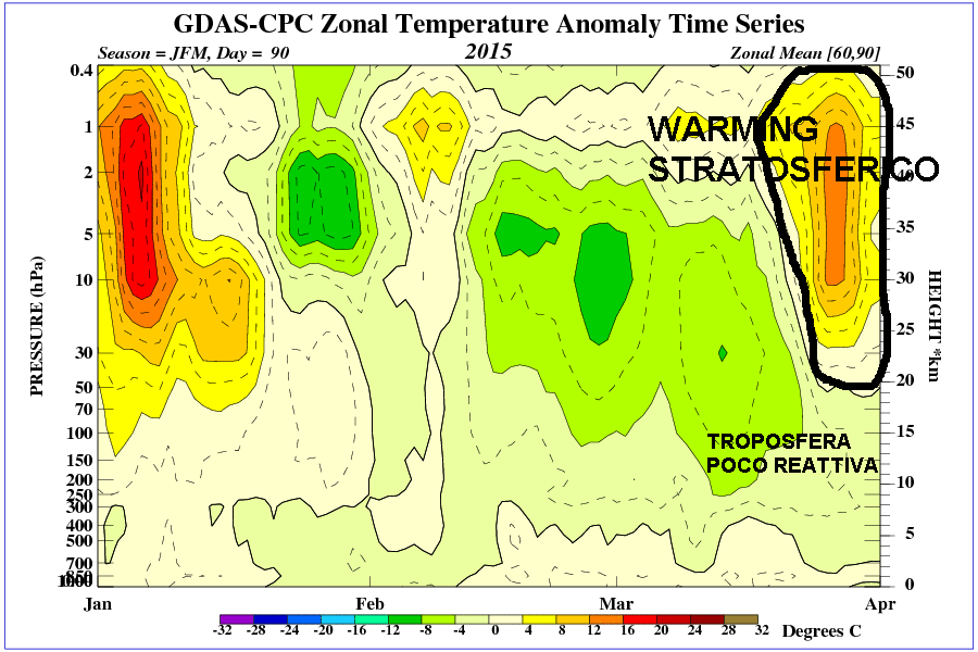 time_pres_TEMP_ANOM_JFM_NH_2015 (2)