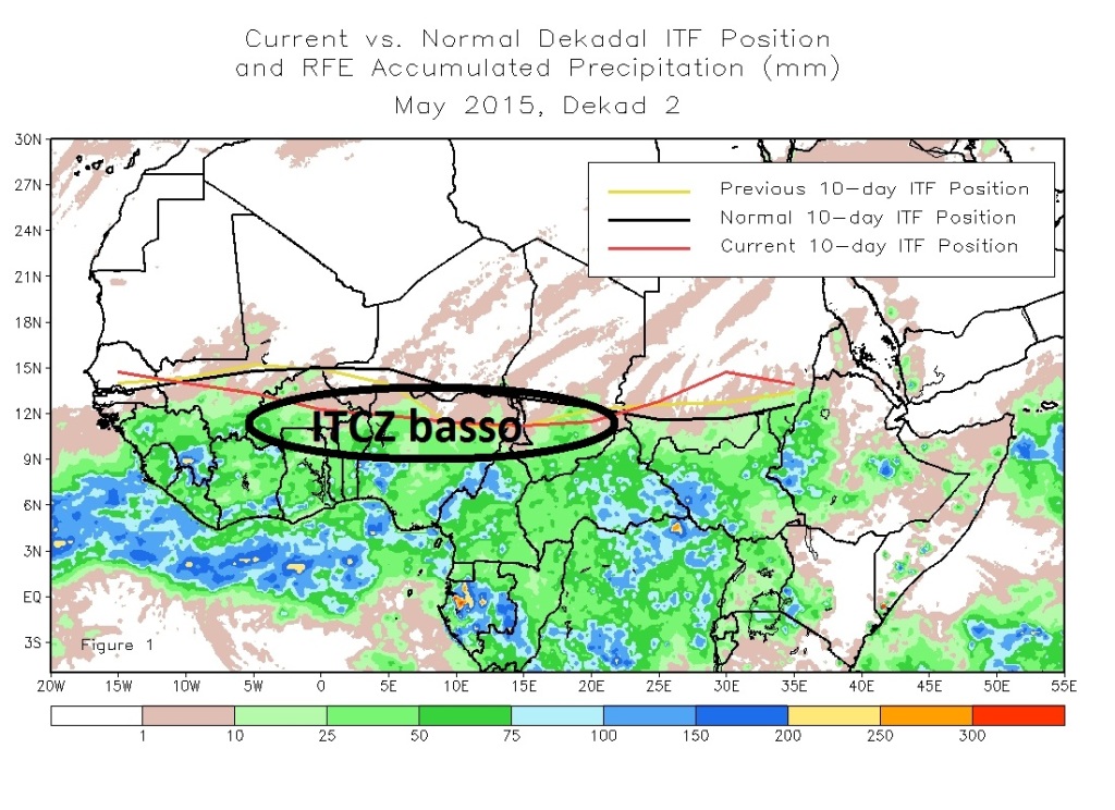 itcz