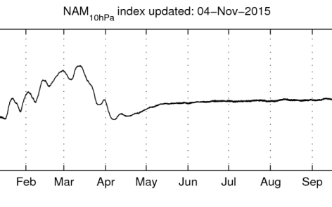 nam_last_365_NAM