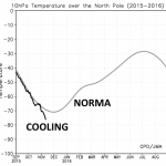 10 hPa (30 km)