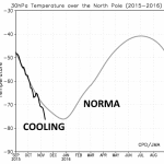 30 hPa (20 km)