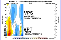 time_pres_HGT_ANOM_OND_NH_2015