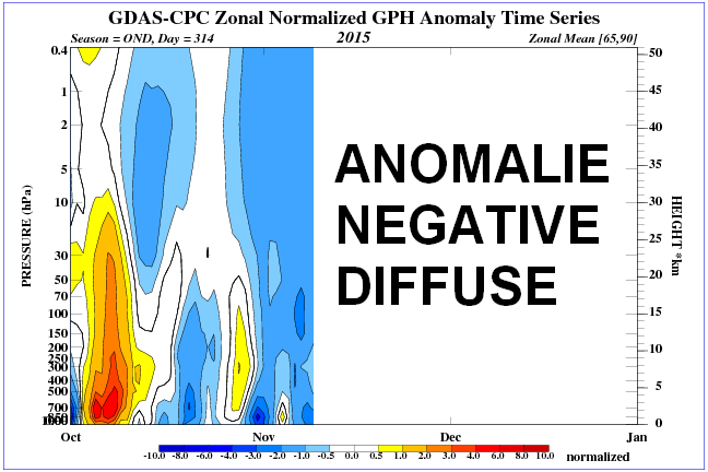 time_pres_HGT_ANOM_OND_NH_2015