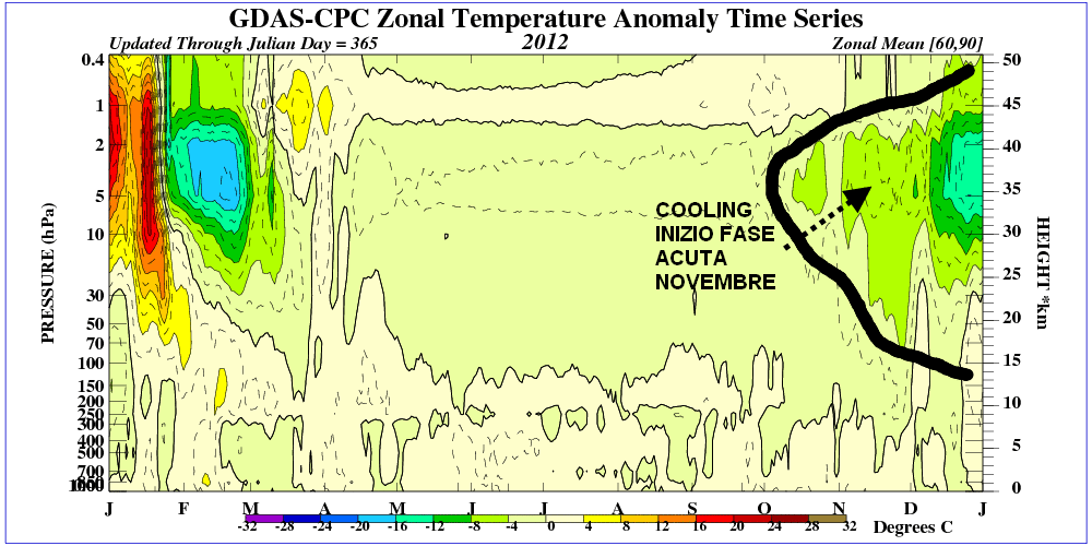 time_pres_TEMP_ANOM_ALL_NH_2012