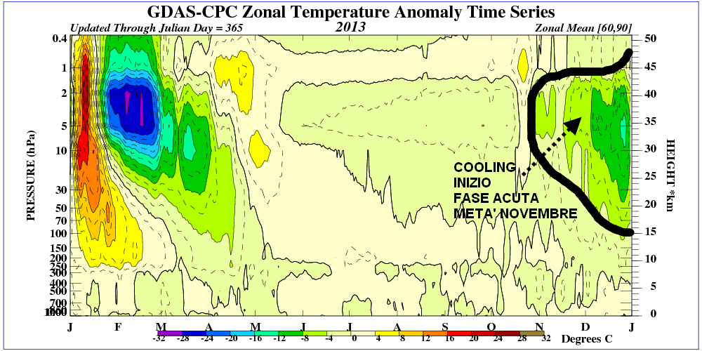 time_pres_TEMP_ANOM_ALL_NH_2013