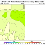 Temperatura