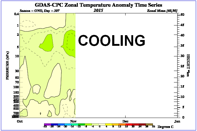 time_pres_TEMP_ANOM_OND_NH_2015