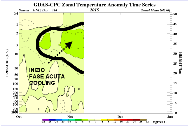 time_pres_TEMP_ANOM_OND_NH_2015