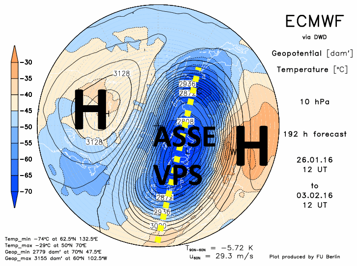 ecmwf10f192