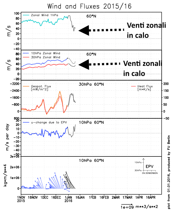 fluxes (1)