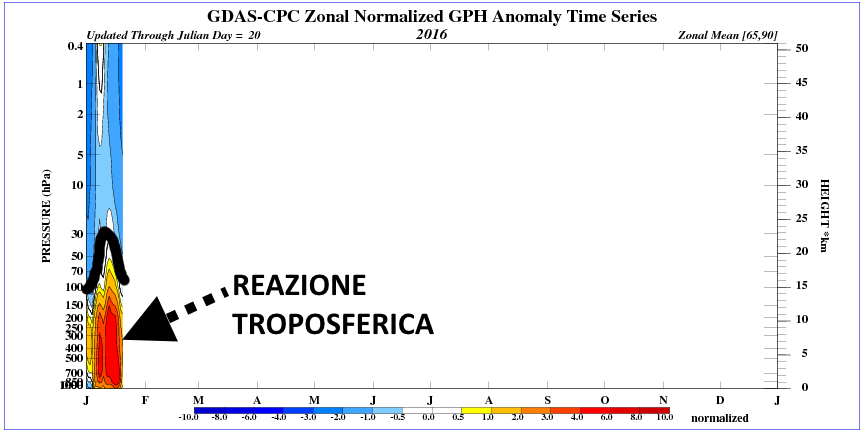 time_pres_HGT_ANOM_ALL_NH_2016