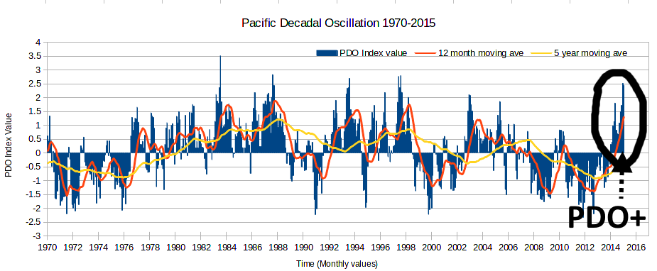 20150309-PDO-1970-2015