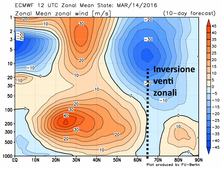 ecmwfzm_u_f240