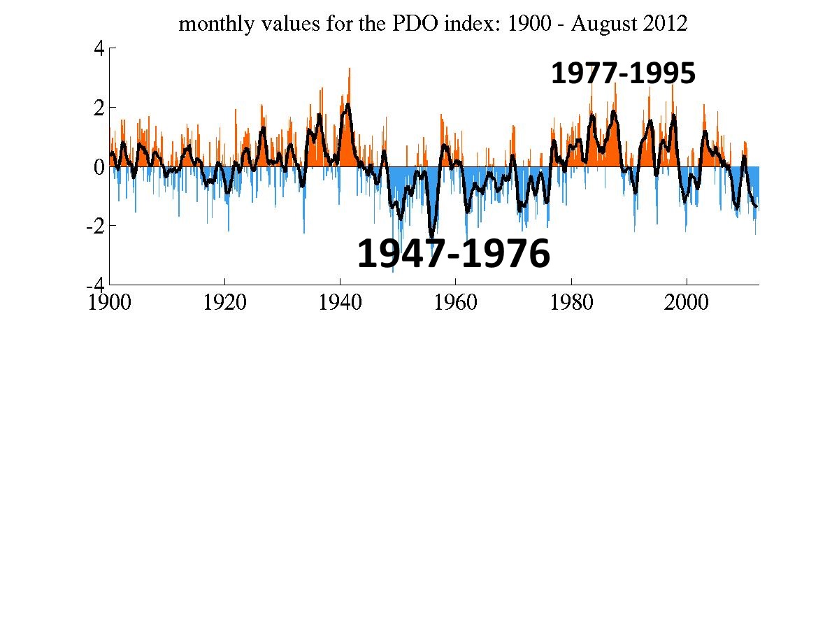 pdo_latest