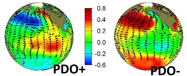 pdo_warm_cool3