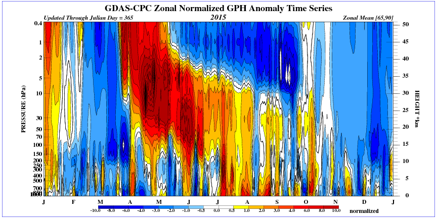 time_pres_HGT_ANOM_ALL_NH_2015
