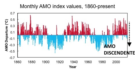 blog-mtr-monthlyamoindexvalues