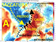 ecmwf_T850a_eu_10