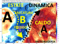 ecmwf_T850a_eu_11