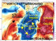 ecmwf_T850a_eu_5