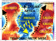 ecmwf_T850a_eu_7