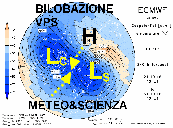 ecmwf10f240