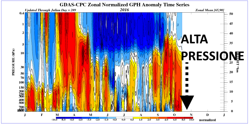 time_pres_hgt_anom_all_nh_2016-1