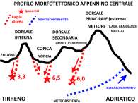 profil-morfotettonico