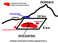 schema-rottura-piano-di-faglia