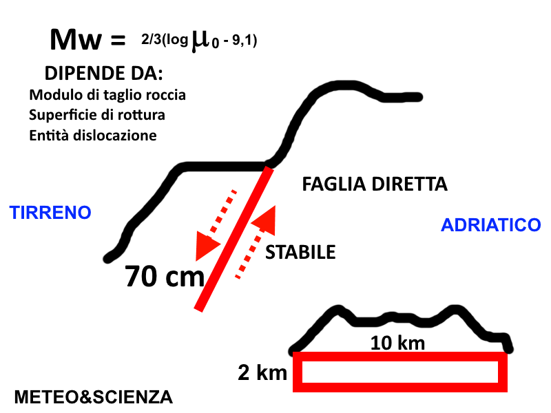 senza-nome