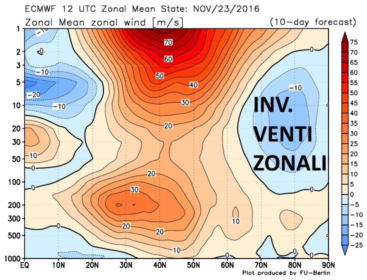 ecmwfzm_u_f240