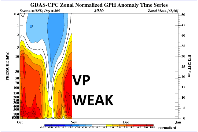 time_pres_hgt_anom_ond_nh_2016-1