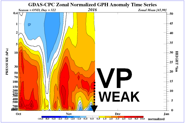 time_pres_hgt_anom_ond_nh_2016