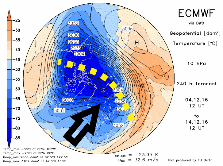 ecmwf10f240-1