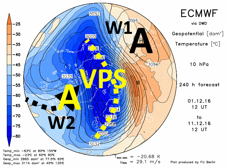 ecmwf10f240