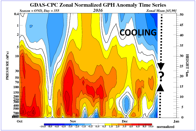 time_pres_hgt_anom_ond_nh_2016-2