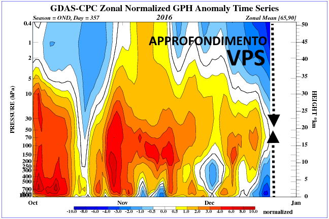 time_pres_hgt_anom_ond_nh_2016-3